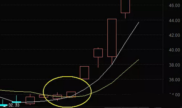 简单实用的三线金叉选牛股诀窍