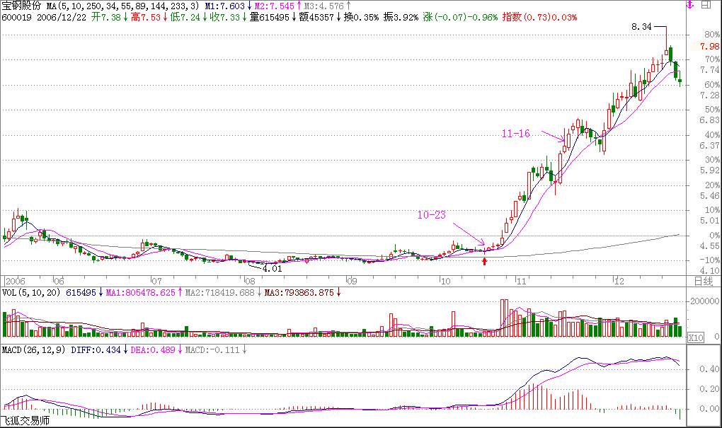 教你炒股票7：给赚了指数亏了钱的一些忠告