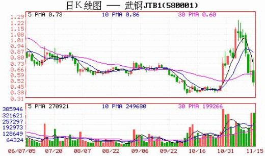 教你炒股票9：甄别“早泄”男的数学原则！