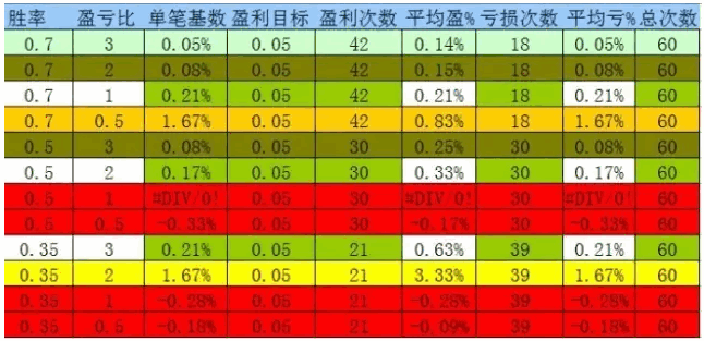 能力处于发展期的交易者，如何通过日内交易稳定实现每月5%的收益