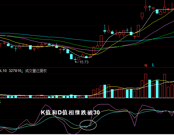 KDJ指标实战要点