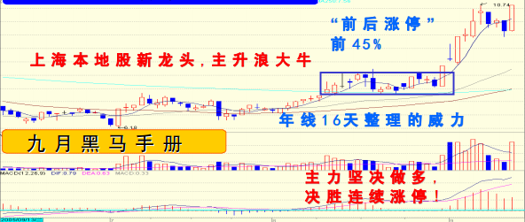 【涨停板战法】涨停基因---概念因素“前后停板”