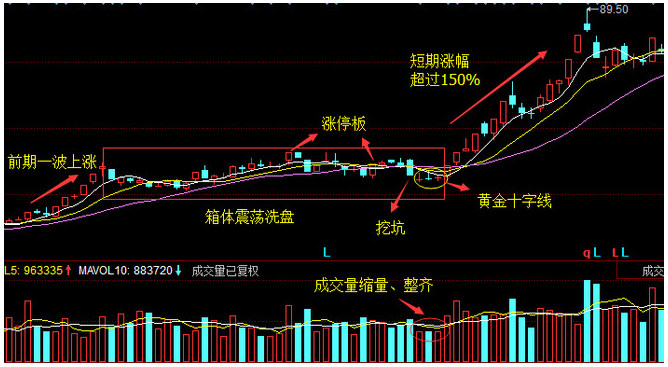 超级黑马战法——黄金十字线战法