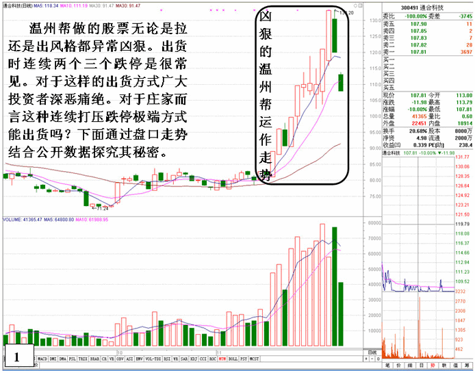 通过盘口数据分析温州帮的操盘状况