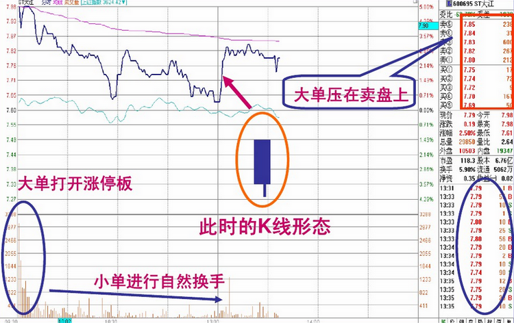 盘口语言解密（第三讲）：洗盘分时图上的迪斯科