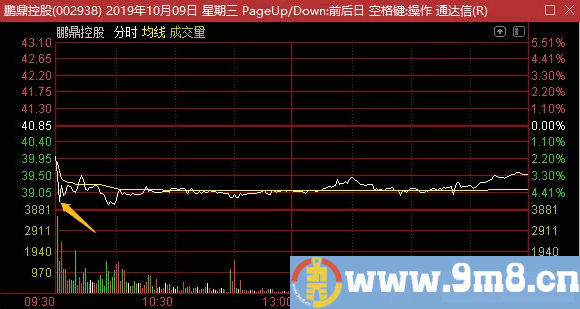 盘口语言讲解：什么位置低吸合适