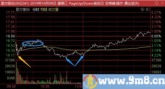 盘口语言讲解：什么位置低吸合适