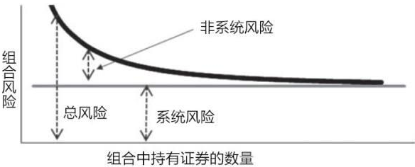 炒股和赌博的区别在哪里？