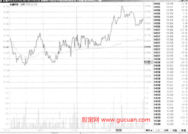 横盘密集区支撑