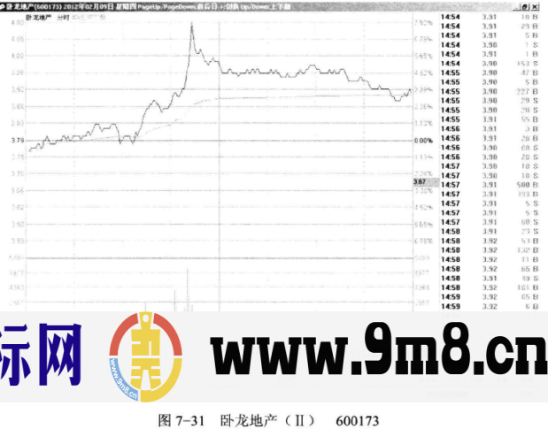 下跌尾声的地量