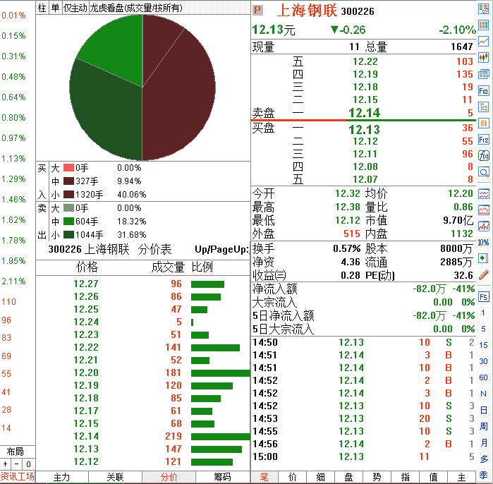 平开高走滚动建仓分时图