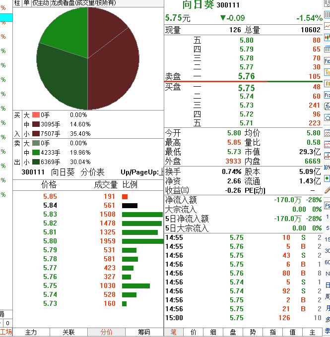 早盘涨停开盘分时图