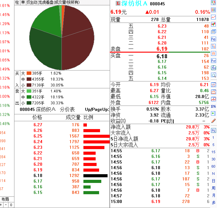 低位试探性拉升分时图