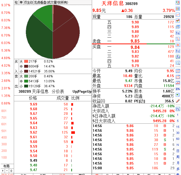 早盘高开涨停分时图