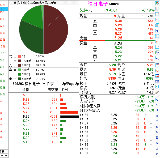 一字高开涨停分时图