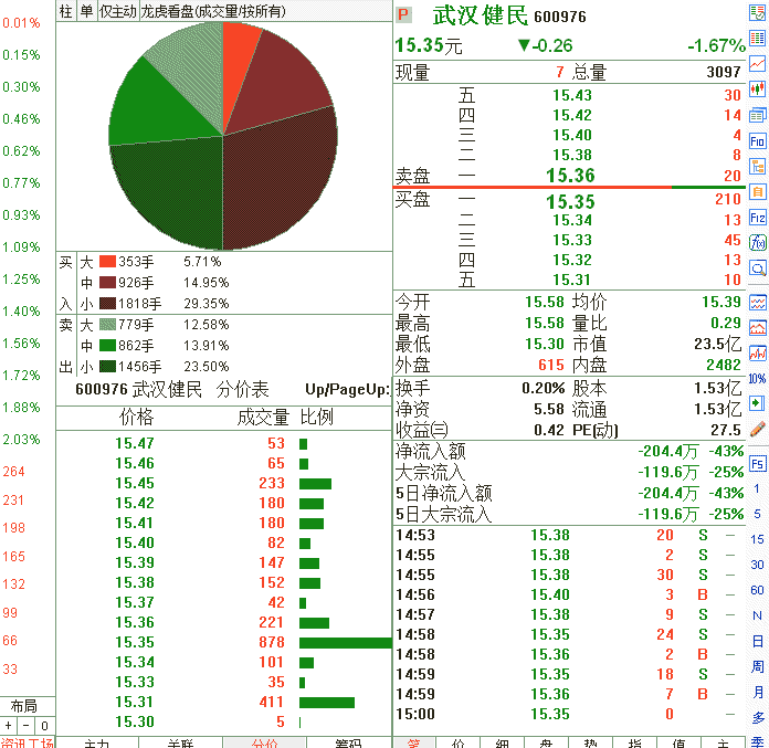 试探性突破分时图