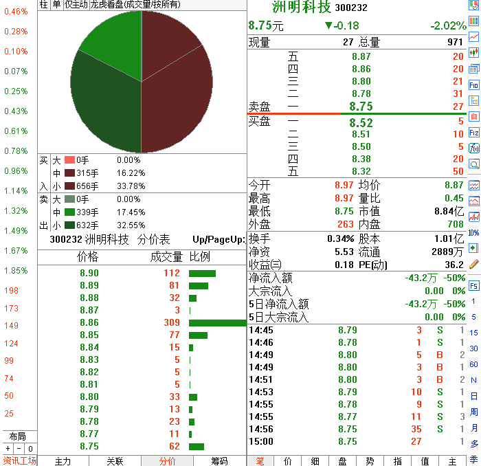 早盘高开向上试盘分时图