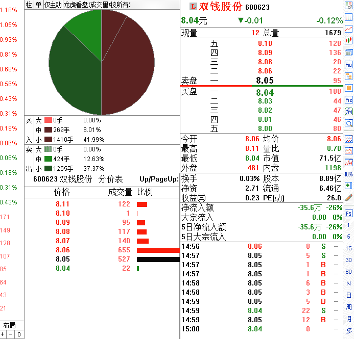 早盘放量冲高分时图