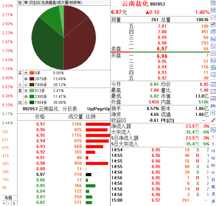 早盘高开高走涨停分时图