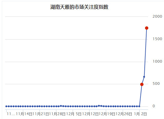 怎样抓妖股？妖股有哪些特征？