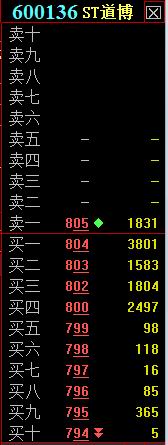  庄家控盘过程：建仓—试盘—拉升—震仓—主生浪—派发——打压