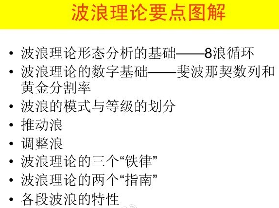 波浪理论图解：直击波浪理论核心！