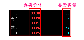 五档盘口信息