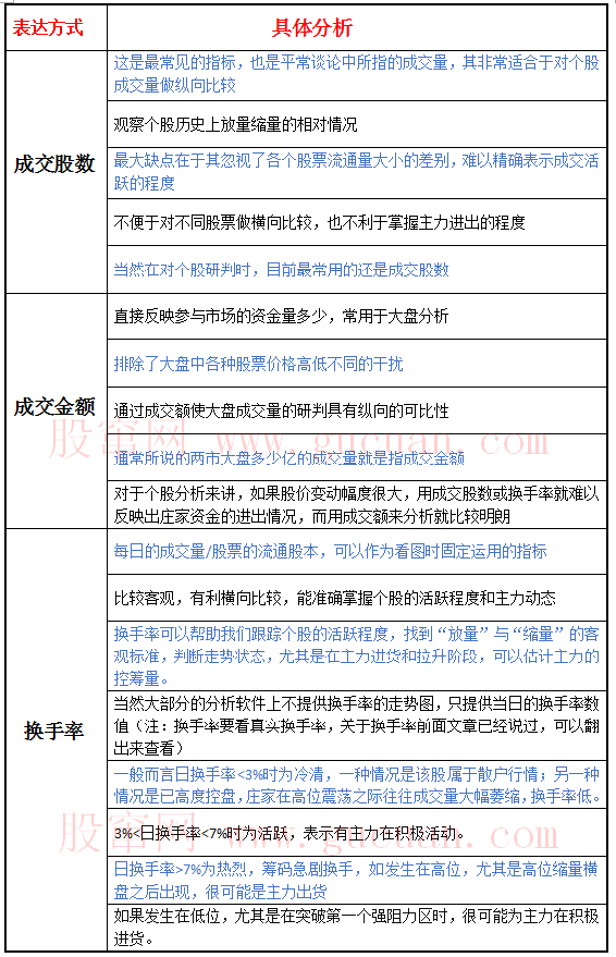 这样理解成交量的表达方式，有助于交易