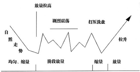 成交量知识学习大全