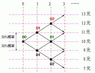 仓位管理——交易的阵地战