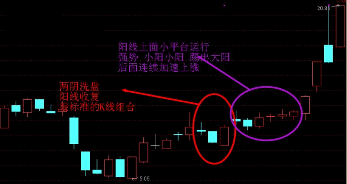 游资操作手法精析！