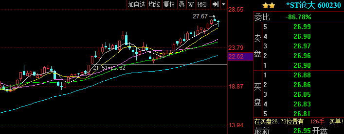 谈谈量价（一）：中线趋势股中的买卖点