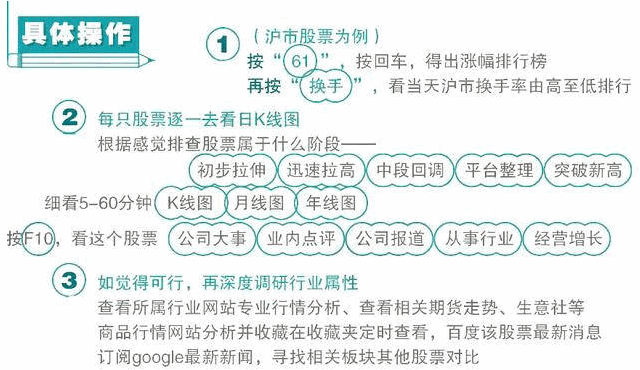 操盘手炼成记，复盘选股诀窍，一学就会！