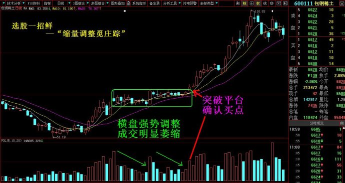 缩量调整觅庄踪