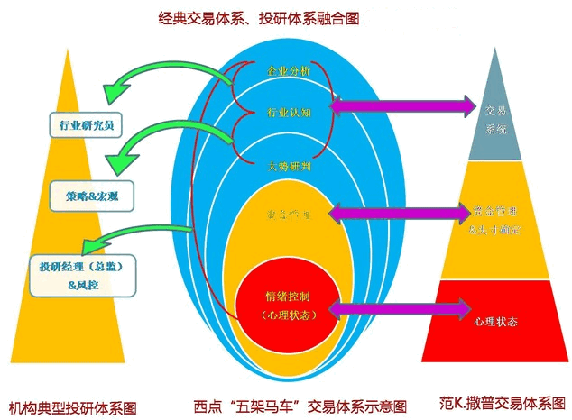 从策略到系统,闭环你的交易体系