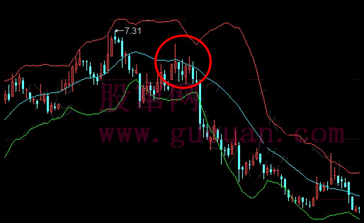 BOLL卖出形态：股价在中轨遇到阻力