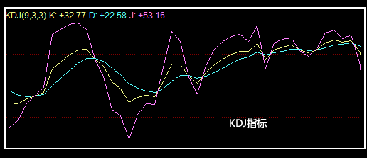 KDJ是什么意思？