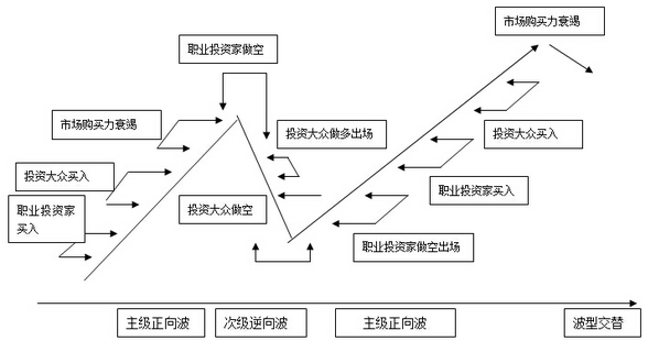 道氏定理八：次级逆向波定理