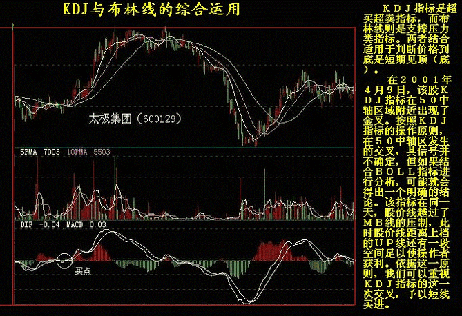 KDJ与布林线的结合运用