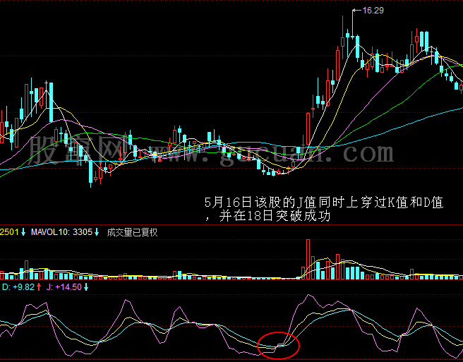 巧妙利用KDJ的钝化作用