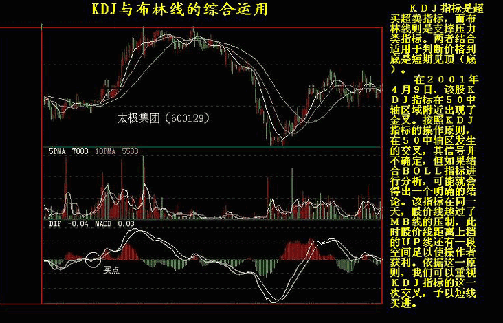 KDJ指标与布林线（BOLL）的综合运用