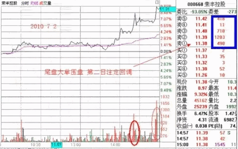 探索分时图（四） 委卖出现大挂单又预示着什么？