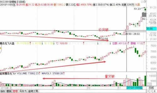 探索分时图（六）主力资金换手