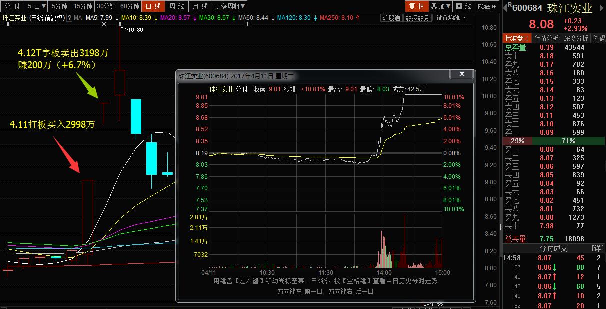 【拆解游资操盘术】第三讲：季华六路的成功率超85%