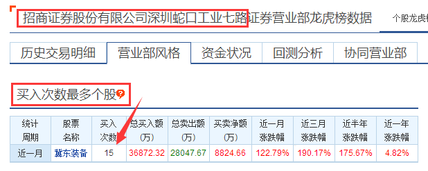 【拆解游资操盘术】第四讲：深圳蛇口教你做龙头