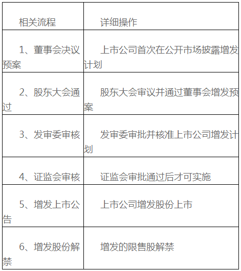 关于定向增发，一文搞明白