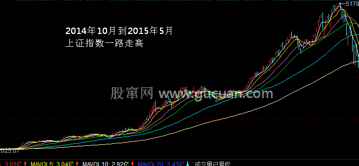 何构建自己的股票交易系统(交易策略)