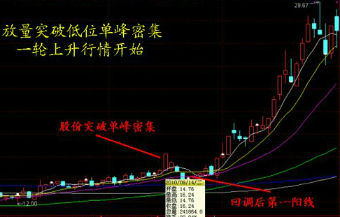 图解筹码九法