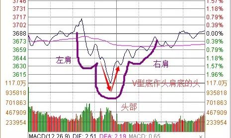 探索分时图（十四）情绪宣泄上演AV顶底（下）