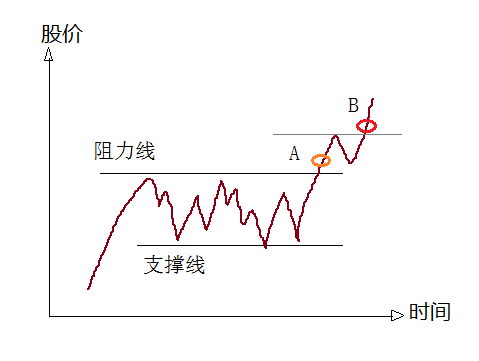 如何寻找变盘临界点？（下）